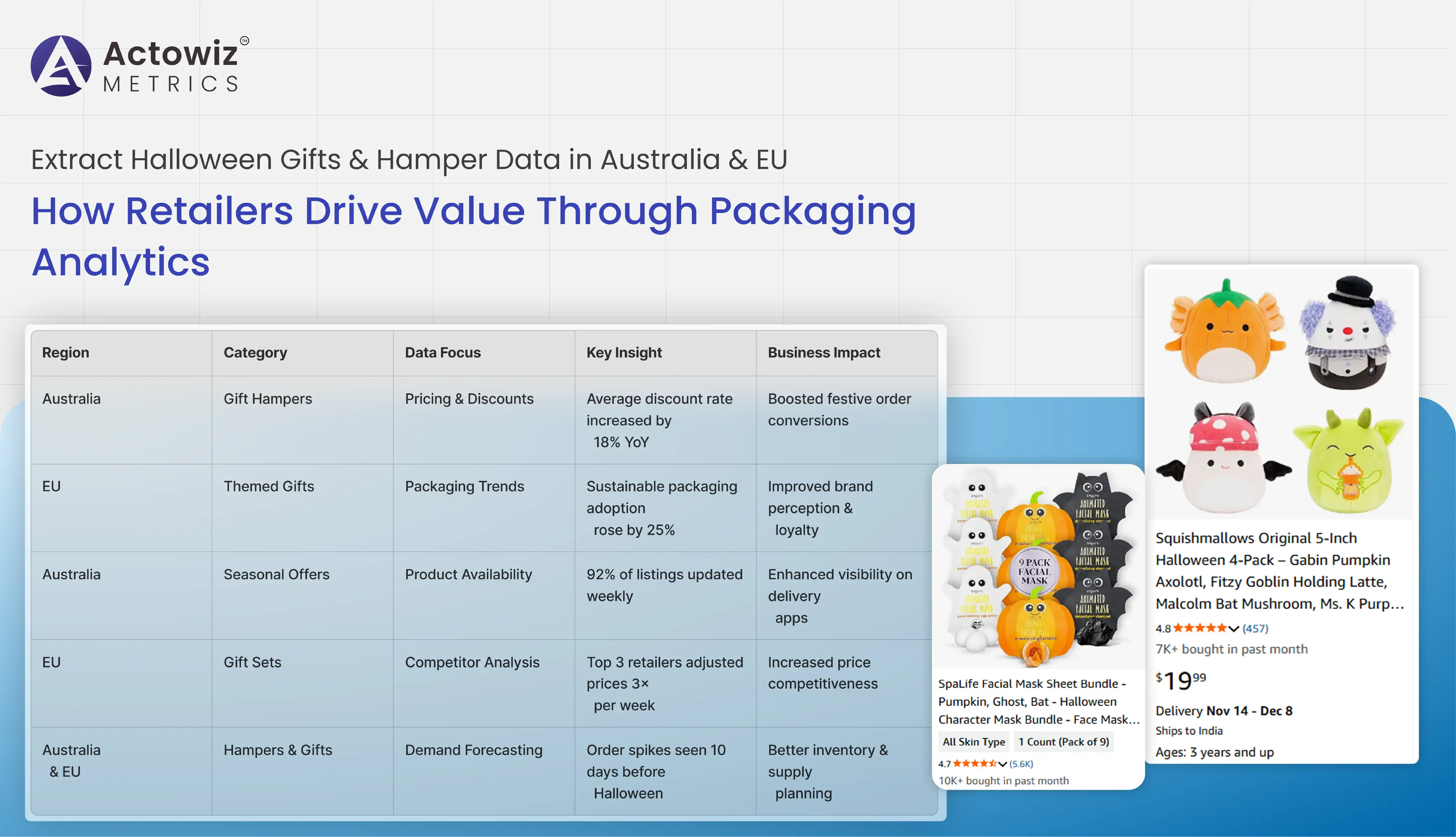 Extract Halloween Gifts & Hamper Data in Australia & EU